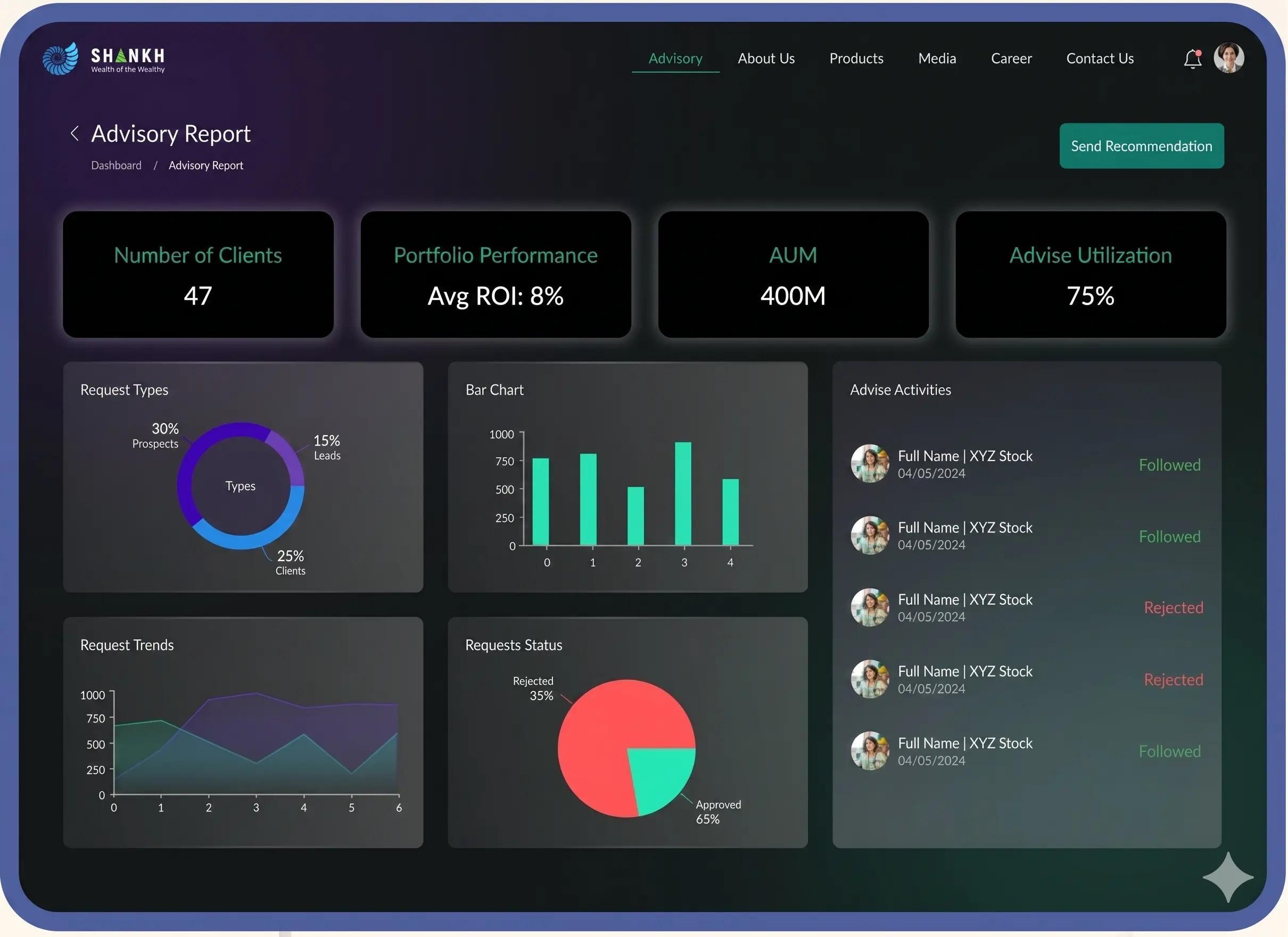 Shankh - AI Wealth Management Platform Dashboard & App Collage